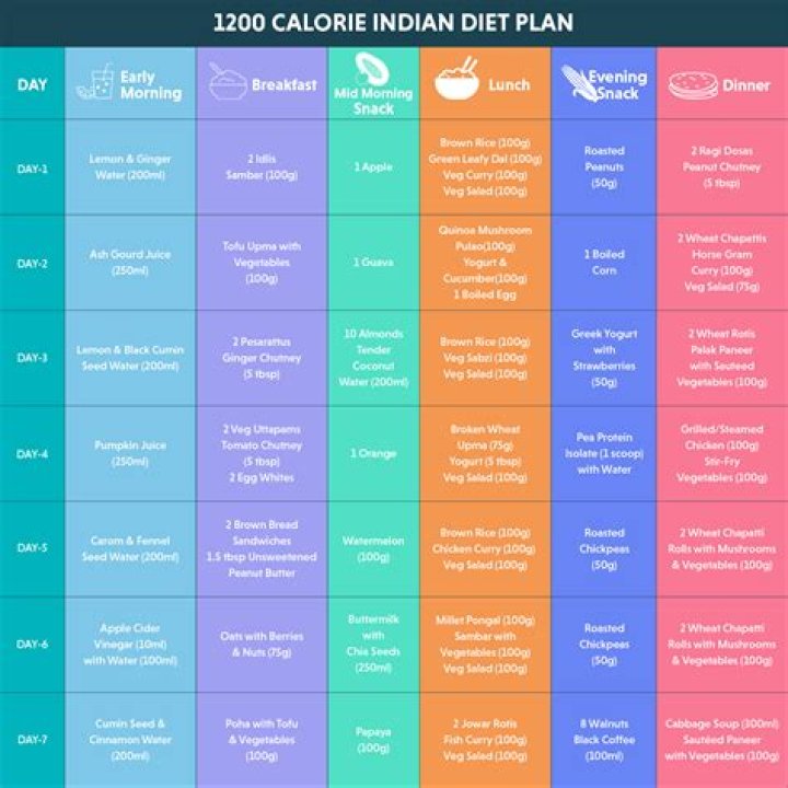 Abigail Spencer Diet Plan