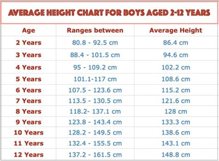 Aubin Wise height is 5 feet 8 inches tall