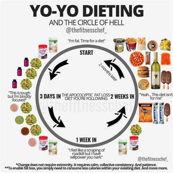 Ben Stiller Diet Plan