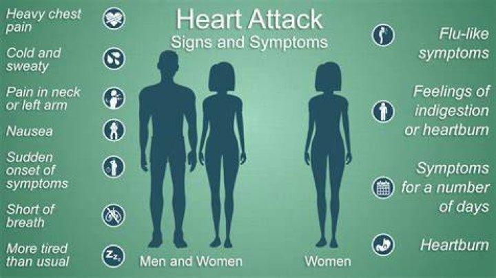 Cardiac Symptoms Can Be First Sign of COVID-19