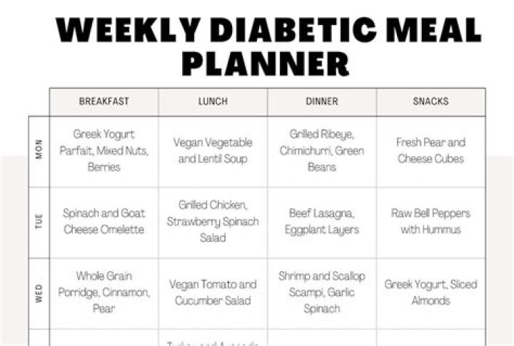 Chyler Leigh Diet Plan