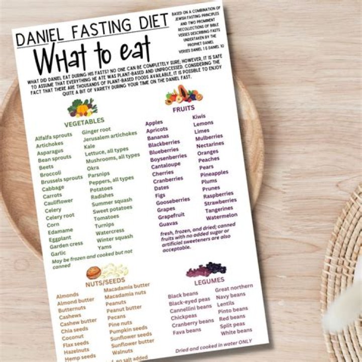 Daniel Sharman Diet Plan