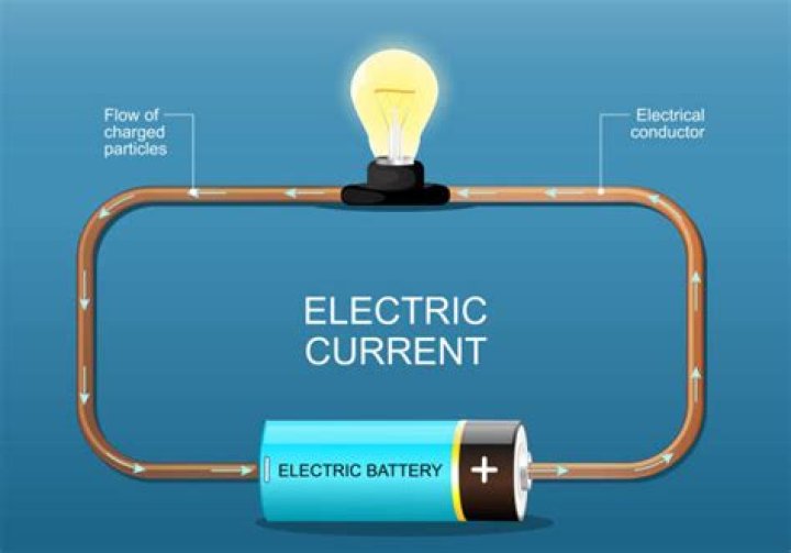 electricity