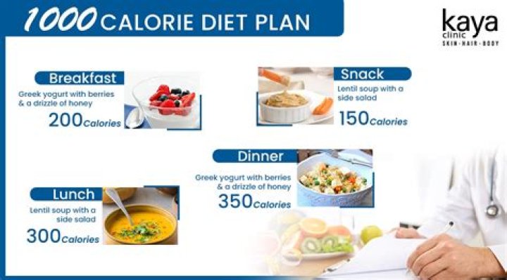Emme Rylan Diet Plan
