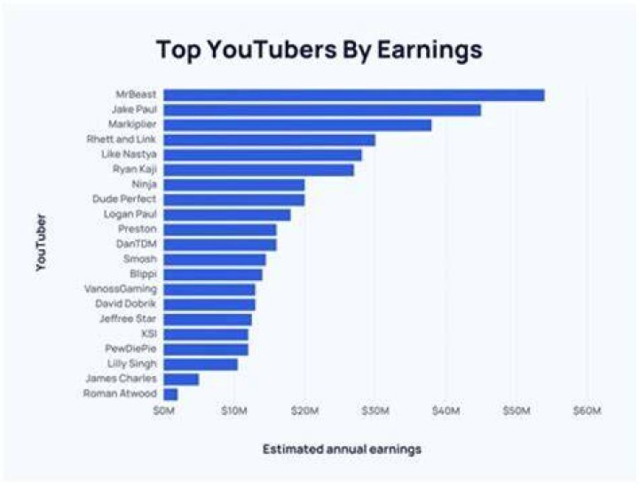Gamers React net worth, income and estimated earnings of Youtuber channel