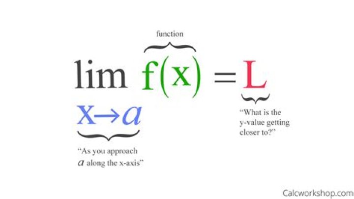 Lim