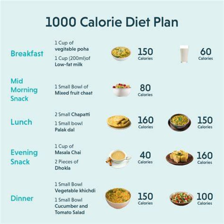 Maria Canals-Barrera Diet Plan