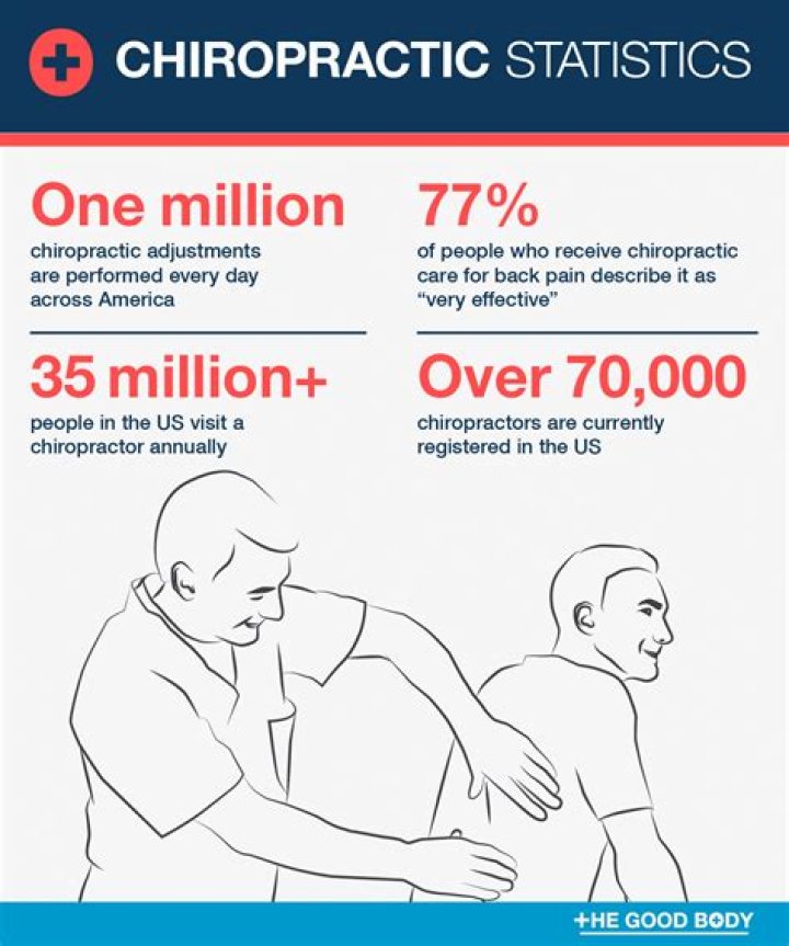 Mondragon Chiropractic video statistics