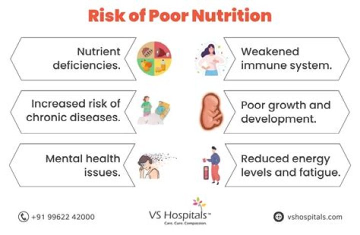 Poor Nutrition Status Linked with Survival After MitraClip