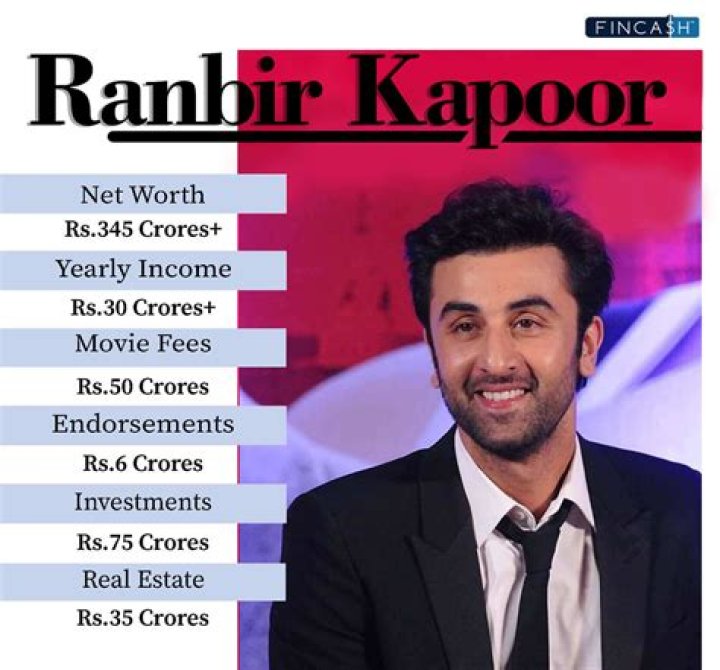 Ranbir Kapoor Net Worth