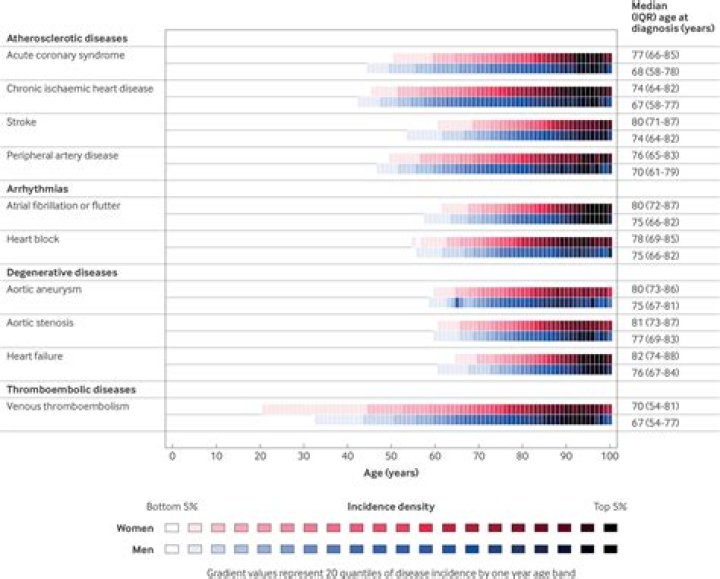 Study Affirms Higher CVD, Mortality Risks Among COVID-Positive Patients