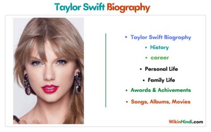 Taylor Swift Biography