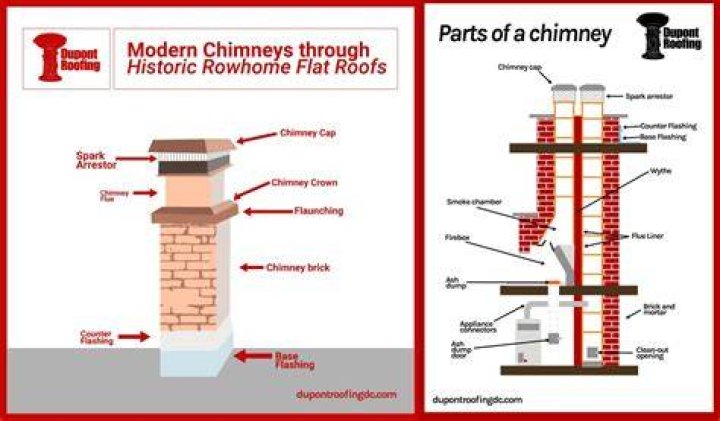 Why is he called chimney on 911?